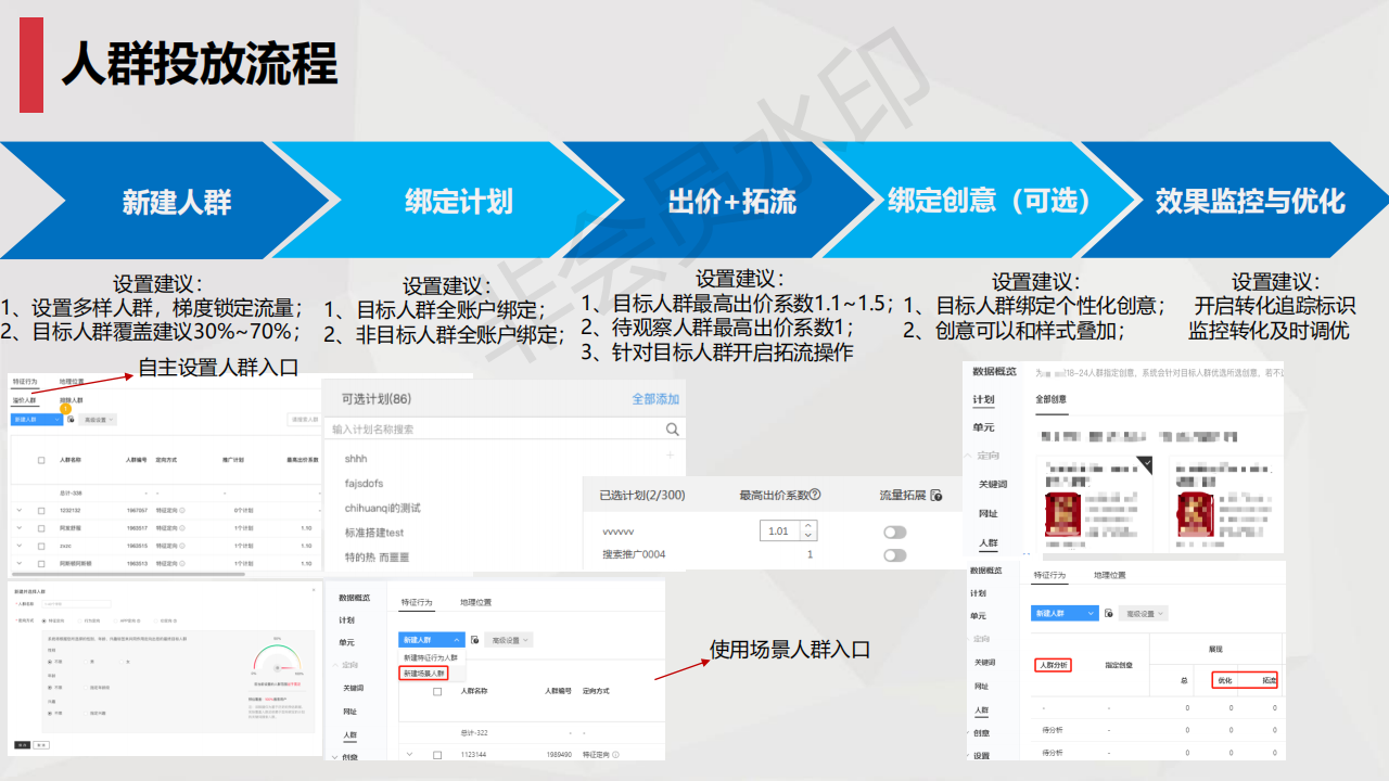  百度搜索推广定向方式|人群定向投放方法