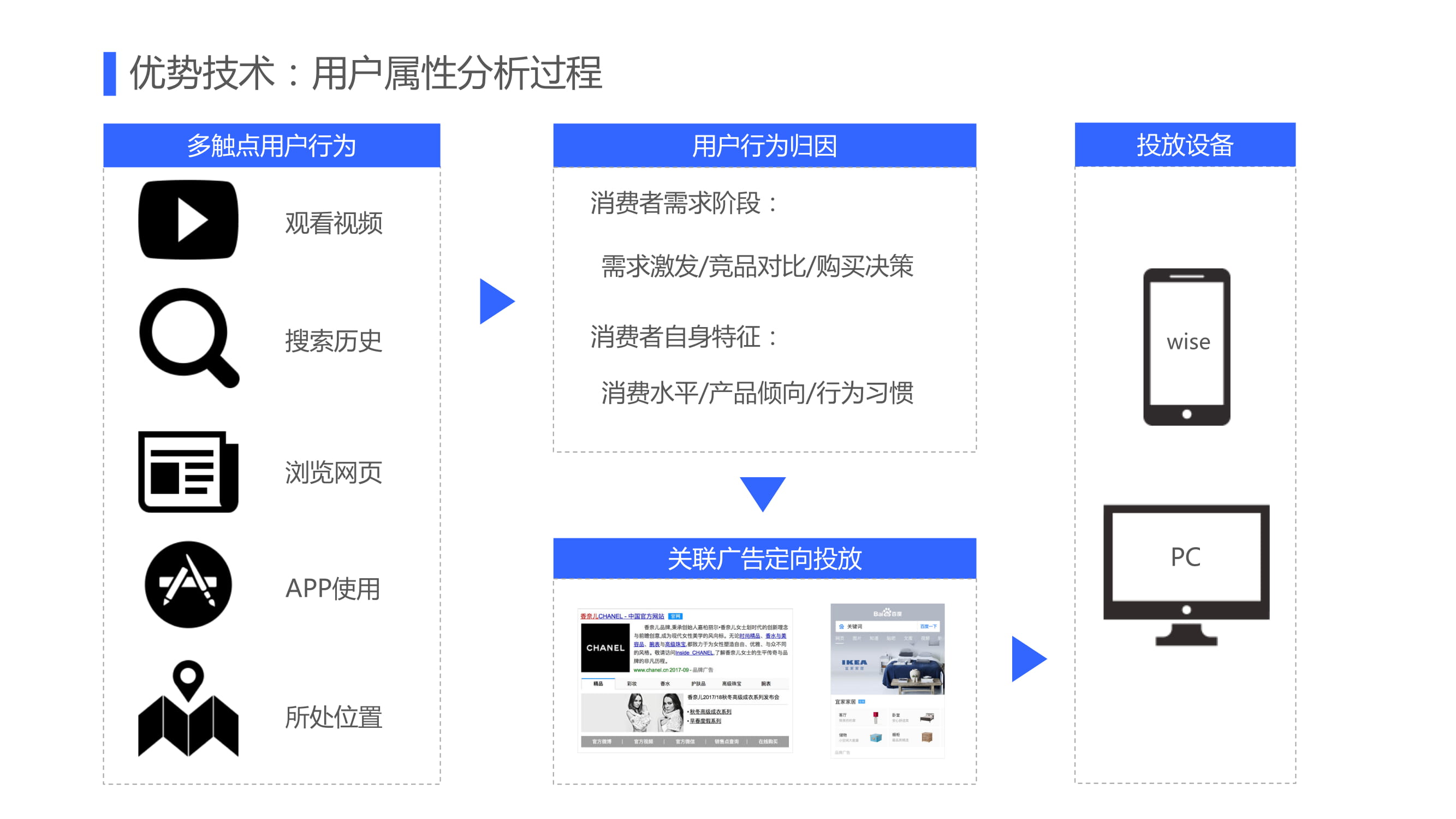 百度品牌专区精细化投放方法优化技巧解析