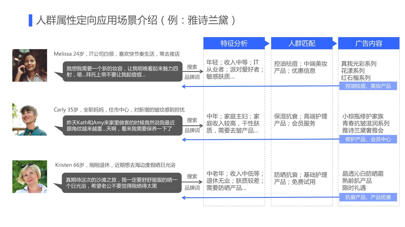 百度品牌专区精细化投放方法优化技巧解析