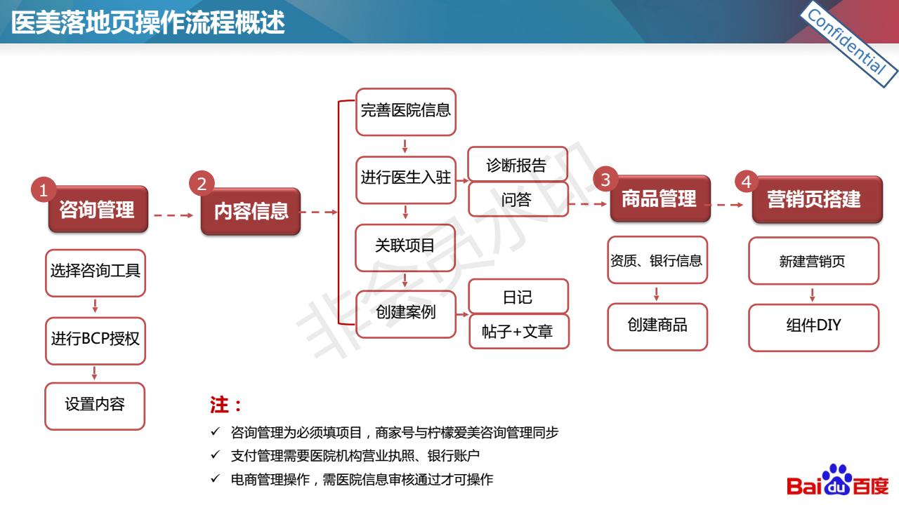 柠檬爱美：医美落地页设计与优化技巧