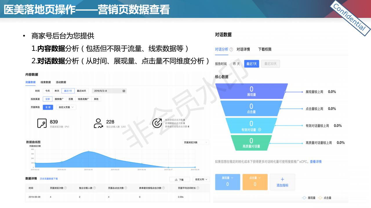 柠檬爱美：医美落地页设计与优化技巧