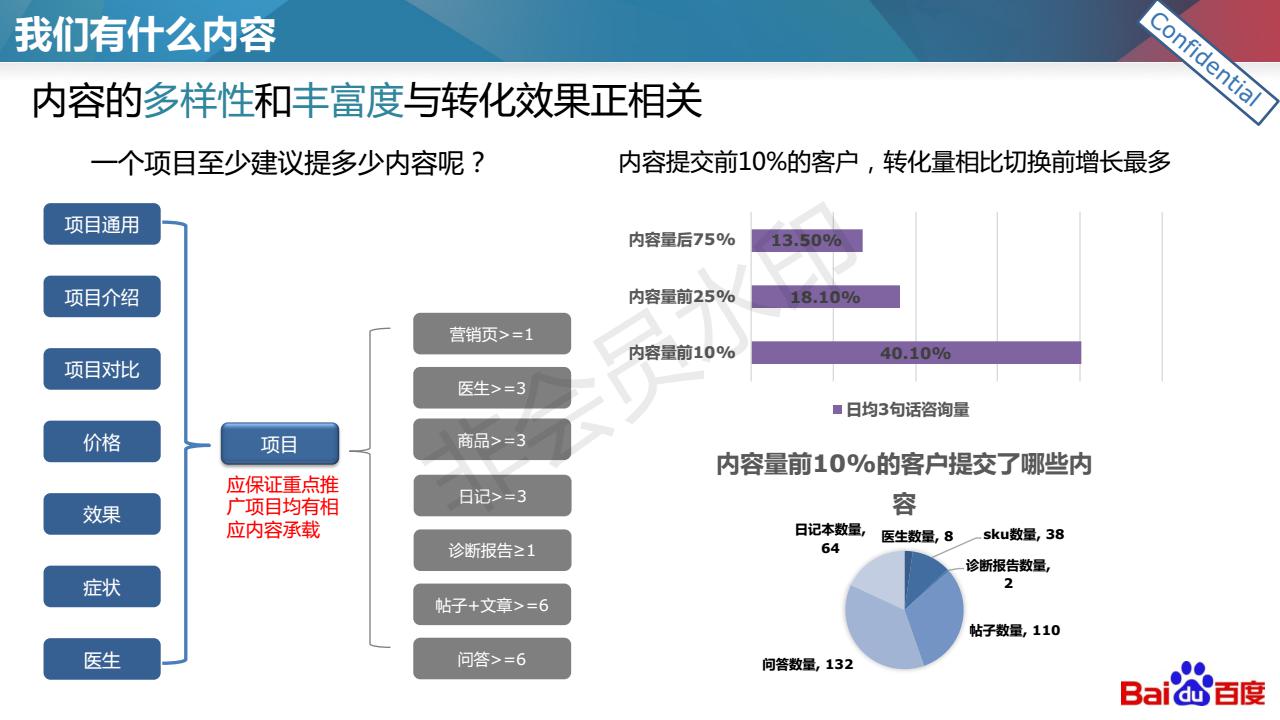 柠檬爱美：医美落地页设计与优化技巧