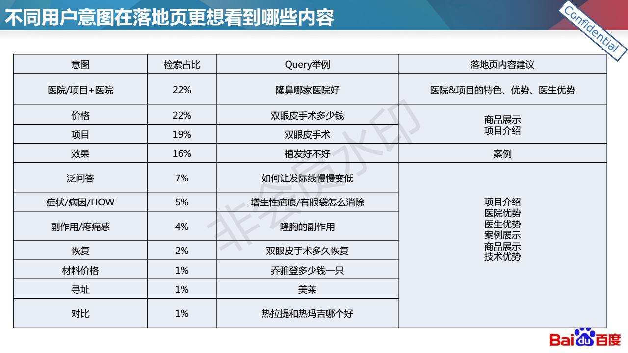 柠檬爱美：医美落地页设计与优化技巧