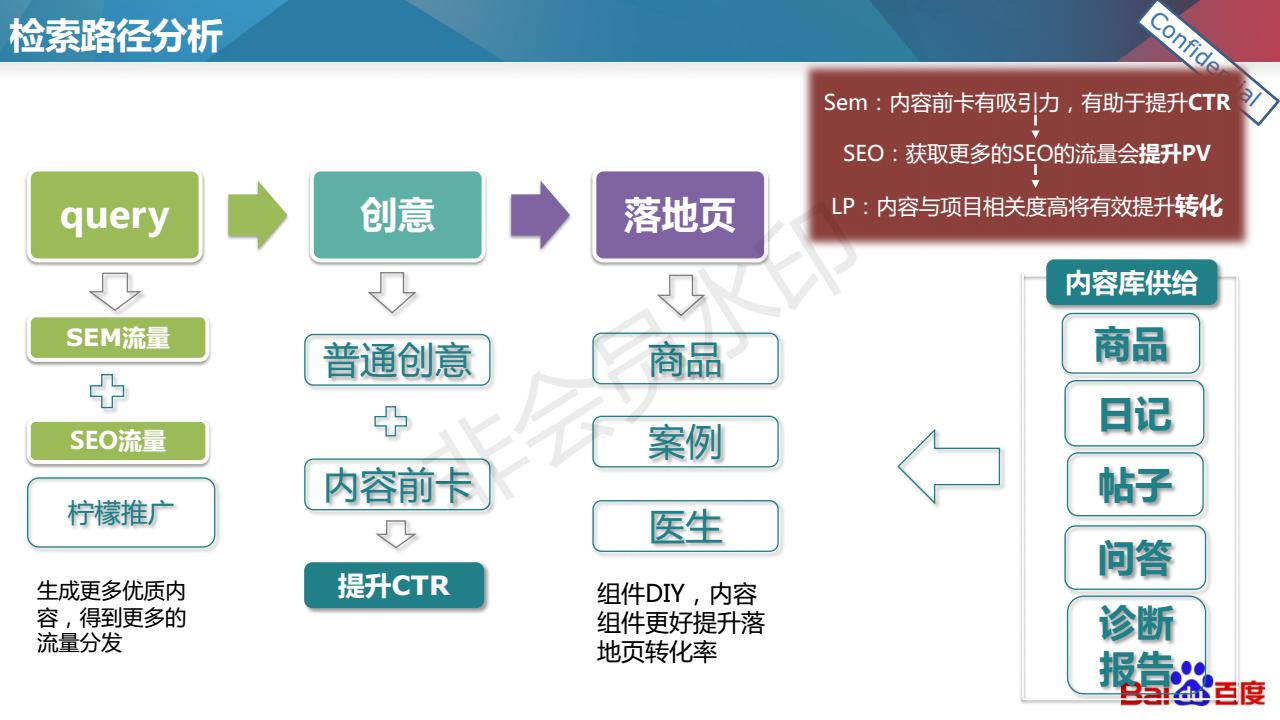 柠檬爱美：医美落地页设计与优化技巧