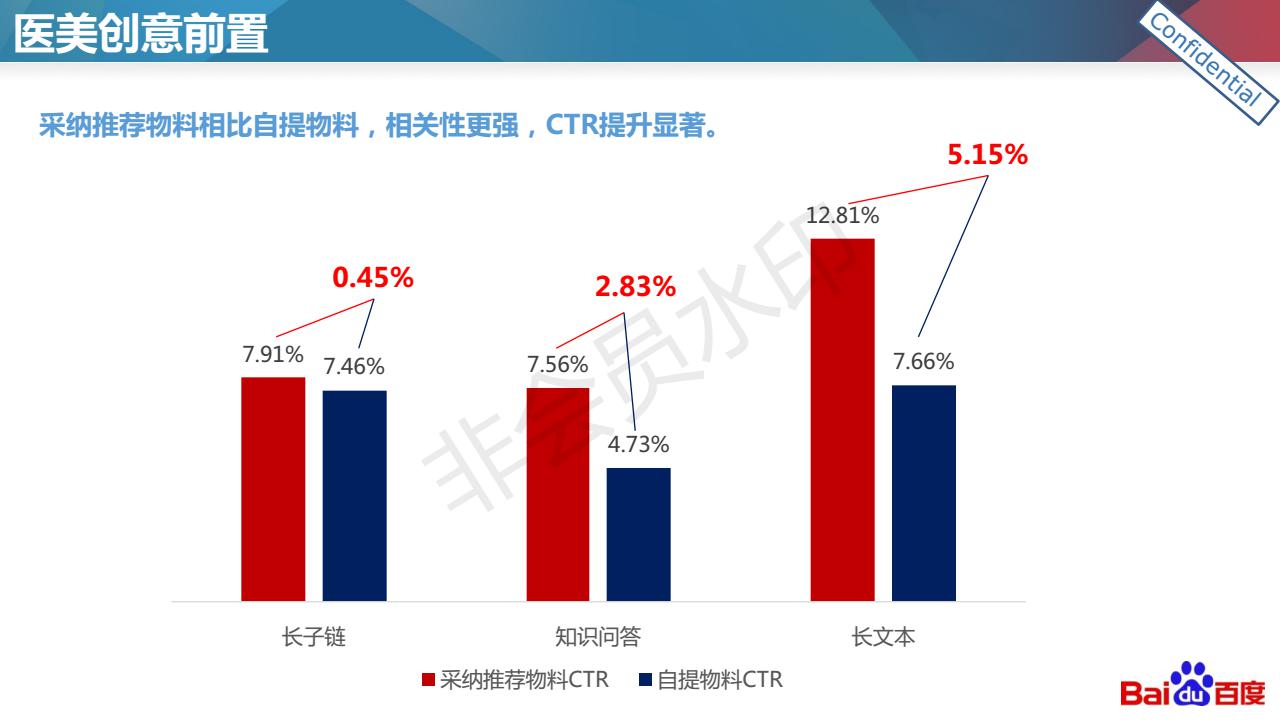 柠檬爱美：医美落地页设计与优化技巧