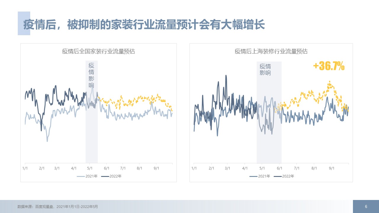 家居装修行业后疫情时代百度推广方案拿量手册指南