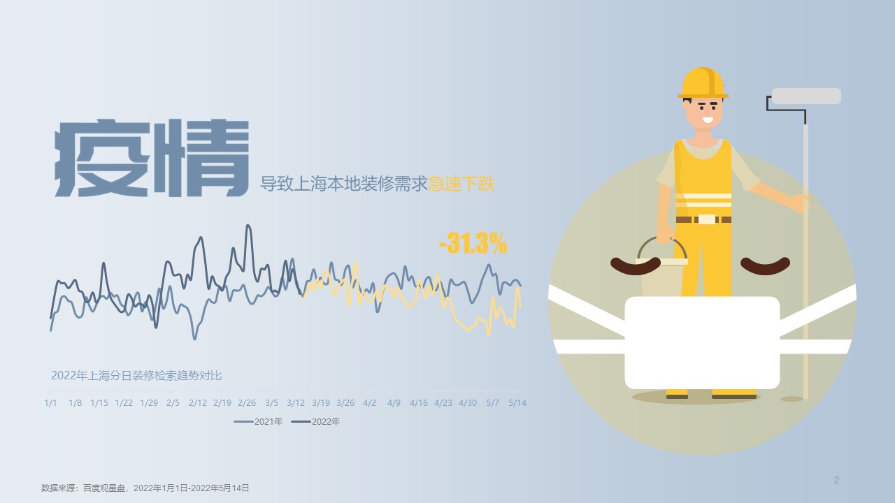 家居装修行业后疫情时代百度推广方案拿量手册指南