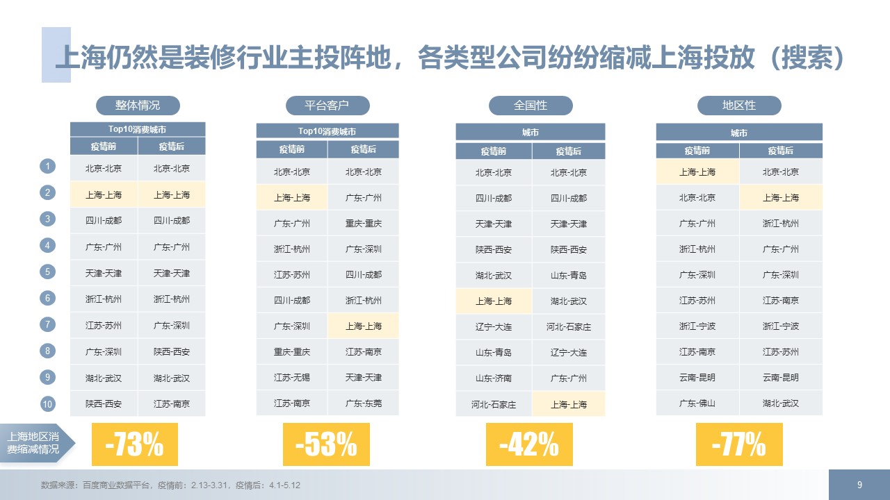 家居装修行业后疫情时代百度推广方案拿量手册指南