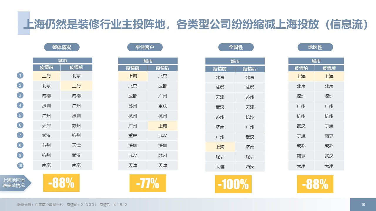 家居装修行业后疫情时代百度推广方案拿量手册指南