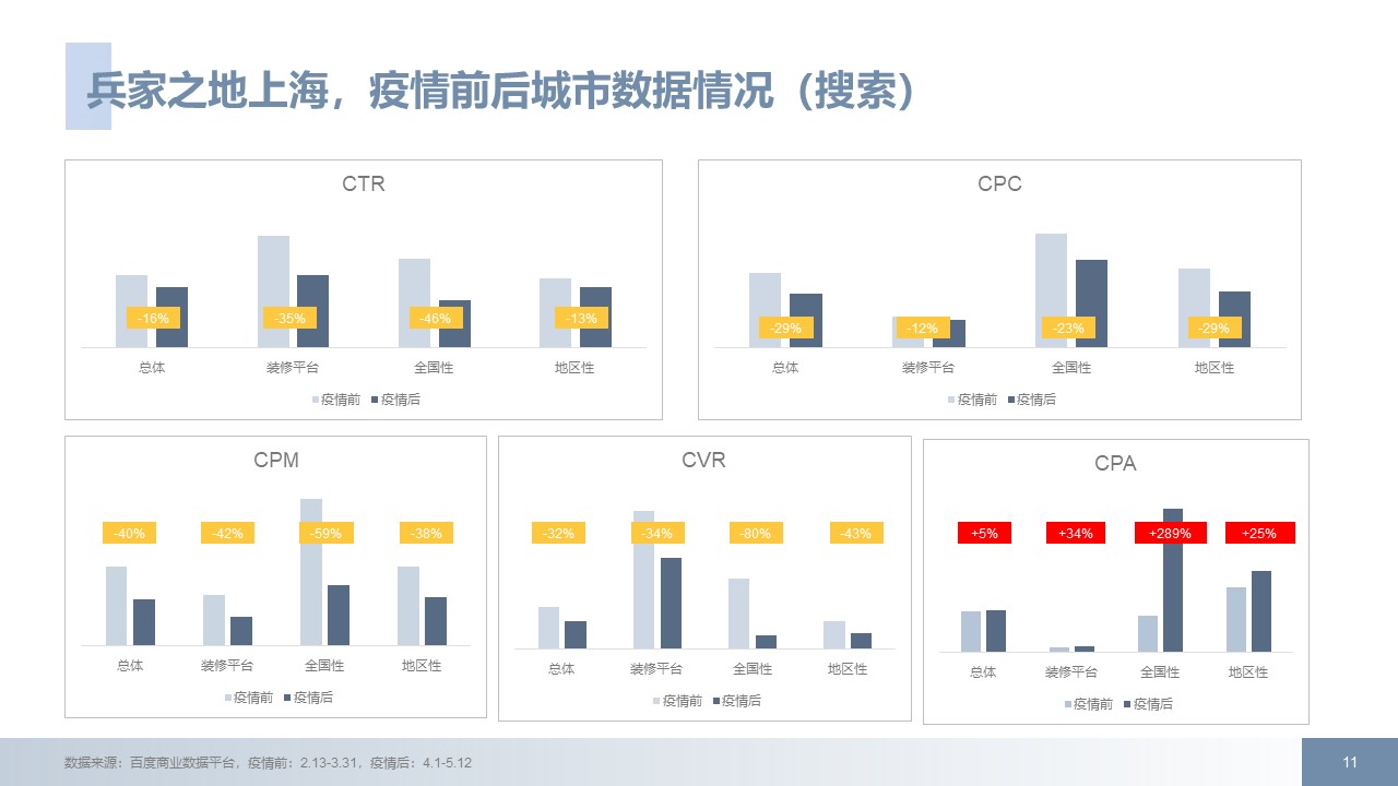 家居装修行业后疫情时代百度推广方案拿量手册指南