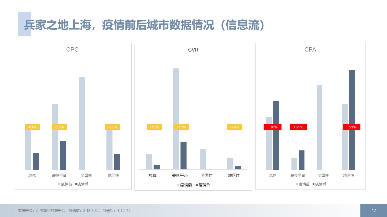 家居装修行业后疫情时代百度推广方案拿量手册指南