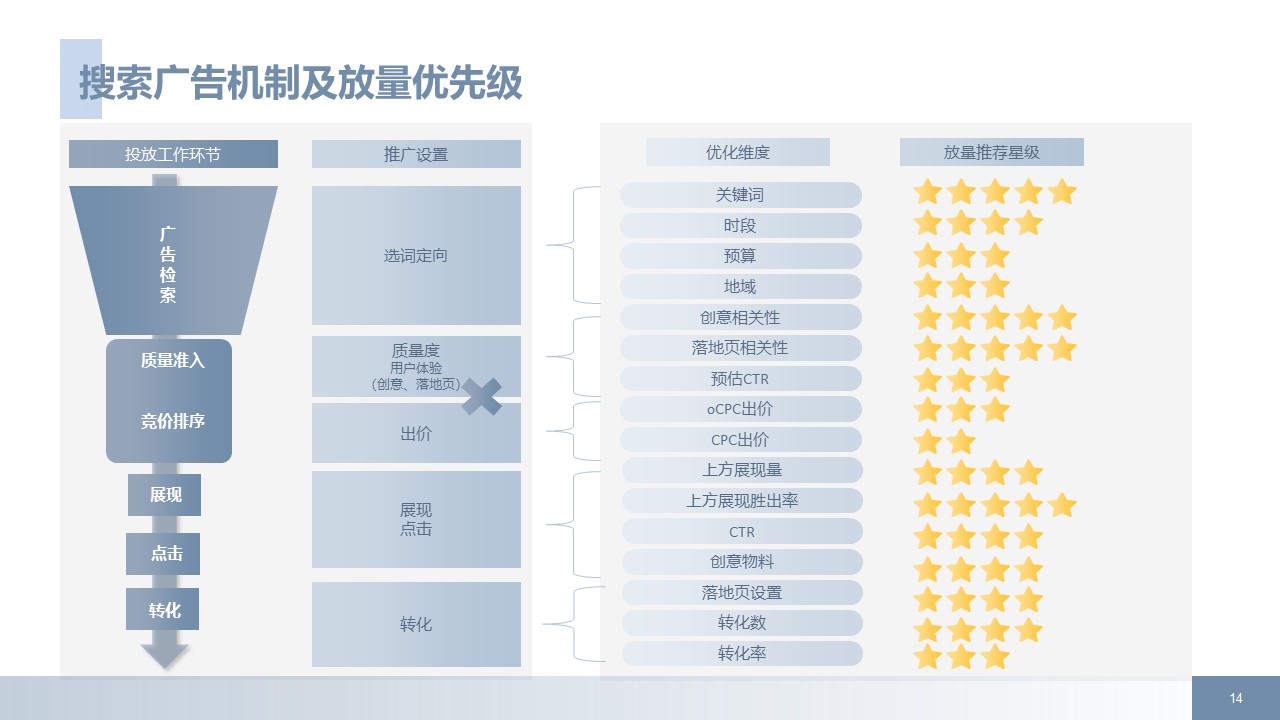 家居装修行业后疫情时代百度推广方案拿量手册指南