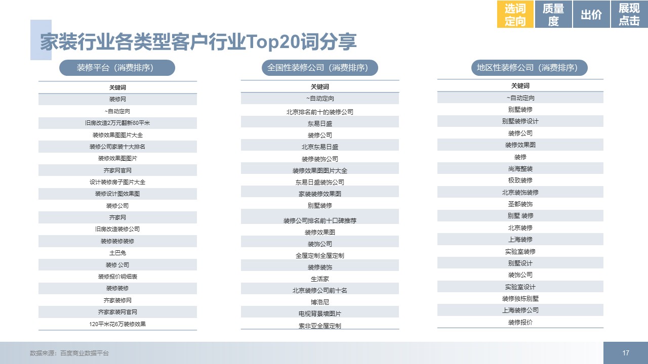 家居装修行业后疫情时代百度推广方案拿量手册指南