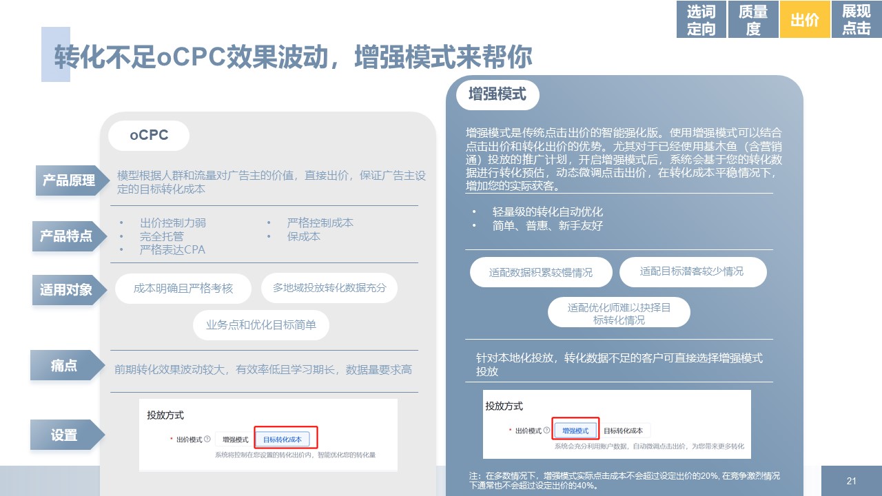 家居装修行业后疫情时代百度推广方案拿量手册指南