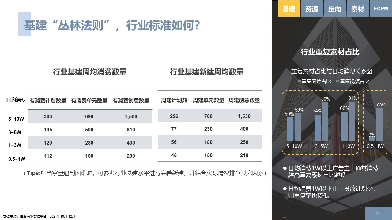 家居装修行业后疫情时代百度推广方案拿量手册指南