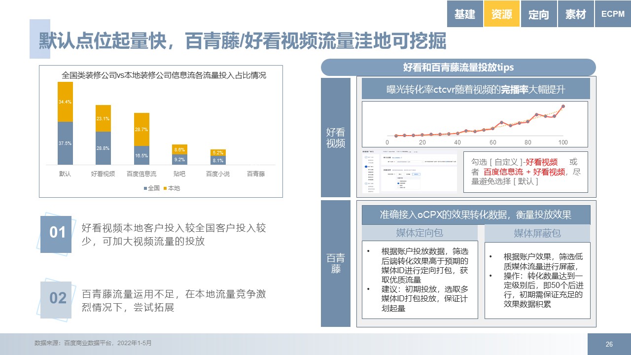 家居装修行业后疫情时代百度推广方案拿量手册指南