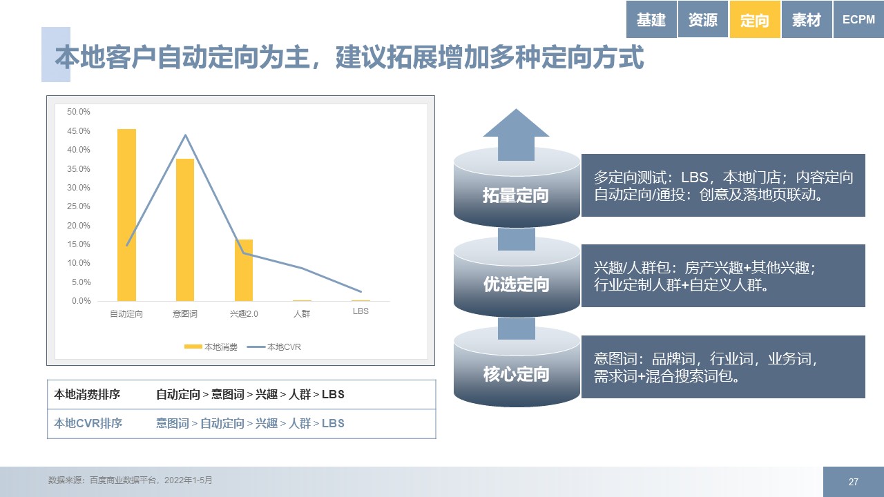 家居装修行业后疫情时代百度推广方案拿量手册指南