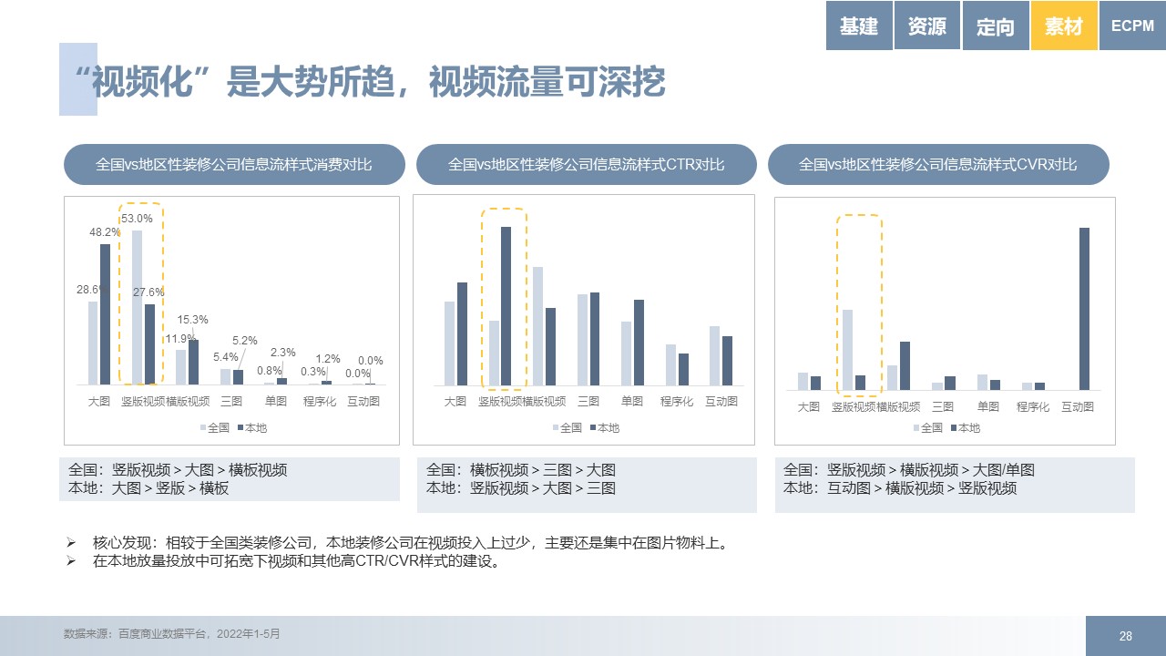 家居装修行业后疫情时代百度推广方案拿量手册指南