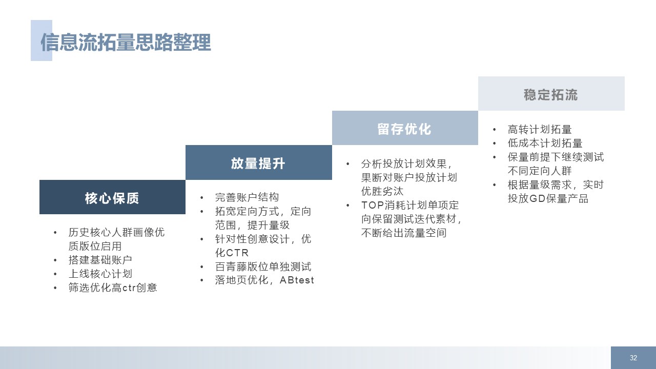 家居装修行业后疫情时代百度推广方案拿量手册指南