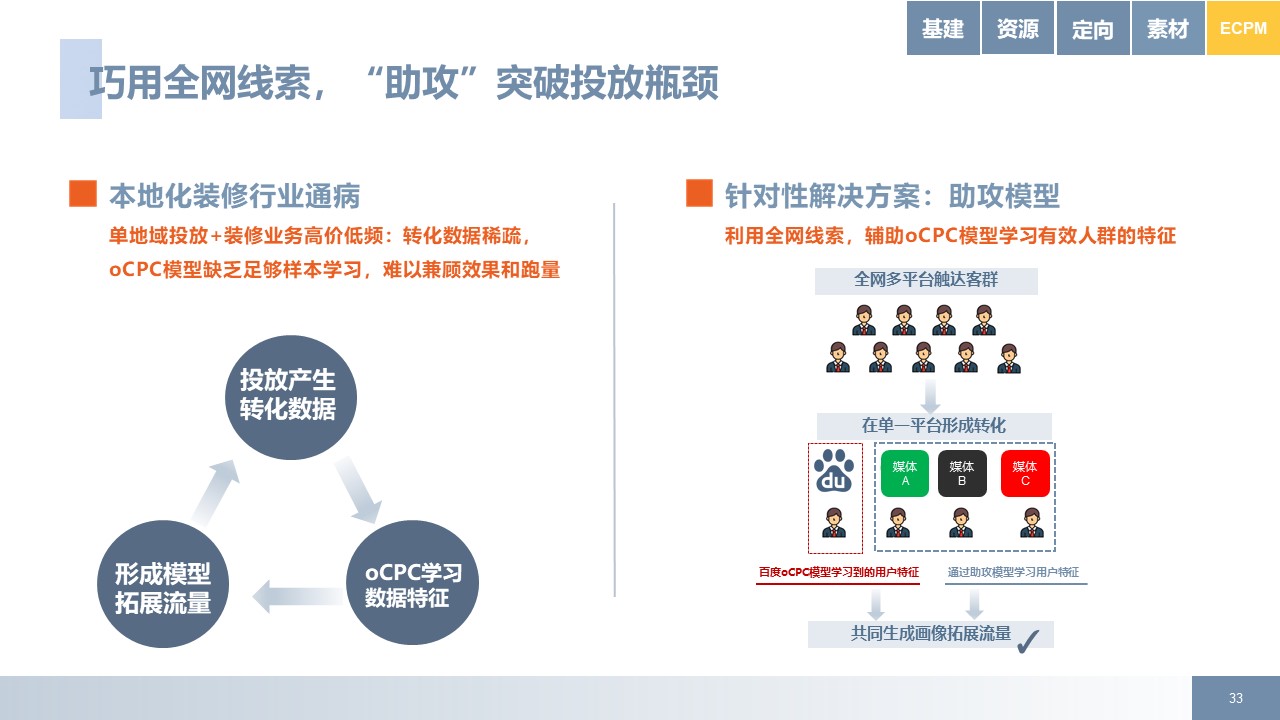 家居装修行业后疫情时代百度推广方案拿量手册指南